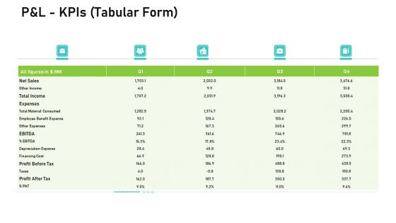 Audit For Financial Investment P And L Kpis Tabular Form Professional PDF Audit For Financial Investment P And L Kpis Tabular Form Professional PDF