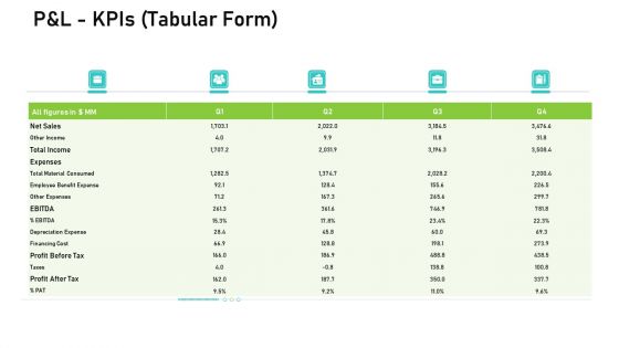 Audit For Financial Investment P And L Kpis Tabular Form Professional PDF