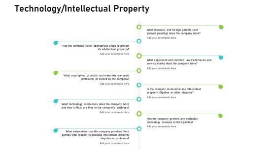 Audit For Financial Investment Technology Intellectual Property Mockup PDF