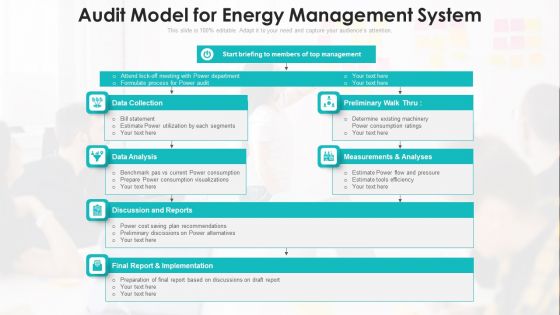 Audit Model For Energy Management System Ppt Infographic Template Good PDF