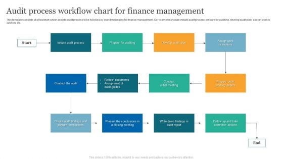 Audit Process Workflow Chart For Finance Management Summary PDF