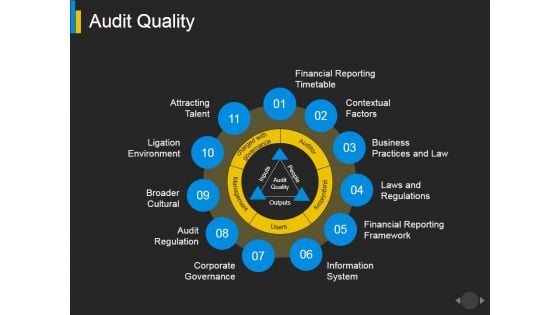 Audit Quality Ppt PowerPoint Presentation Inspiration Example