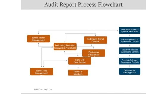 Audit Report Process Flowchart Ppt PowerPoint Presentation Slides