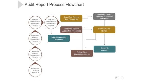 Audit Report Process Flowchart Ppt PowerPoint Presentation Tips