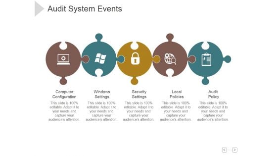 Audit System Events Ppt PowerPoint Presentation Model