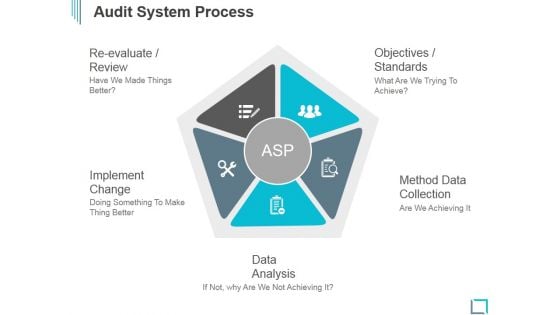 Audit System Process Ppt PowerPoint Presentation Good