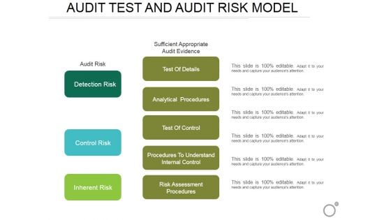 Audit Test And Audit Risk Model Ppt PowerPoint Presentation Images
