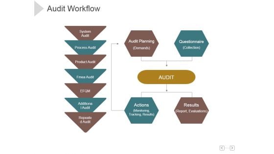 Audit Workflow Ppt PowerPoint Presentation Example File