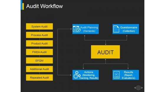 Audit Workflow Ppt PowerPoint Presentation File Deck