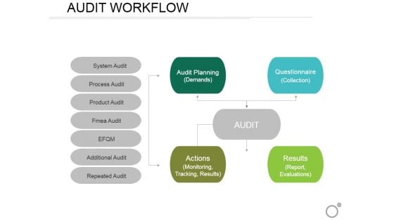 Audit Workflow Ppt PowerPoint Presentation Infographic Template Template