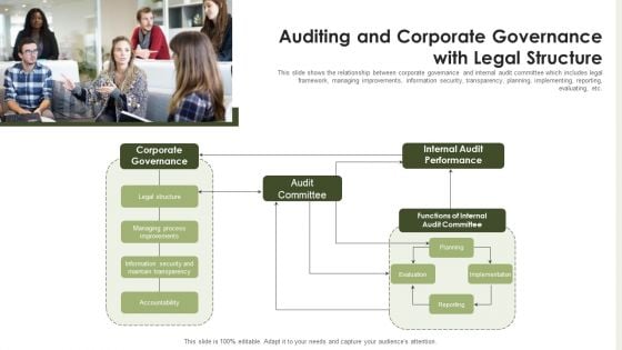 Auditing And Corporate Governance With Legal Structure Ppt PowerPoint Presentation Icon Infographic Template PDF