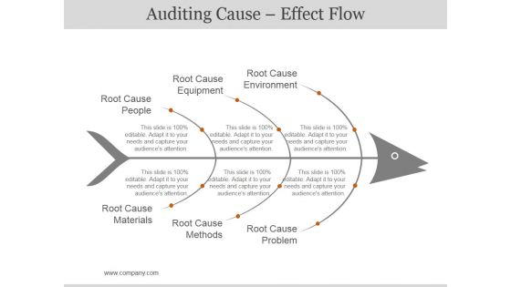Auditing Cause Effect Flow Ppt PowerPoint Presentation Slides Auditing Cause Effect Flow Ppt PowerPoint Presentation Slides