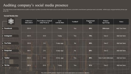 Auditing Companys Social Media Presence Guidelines PDF