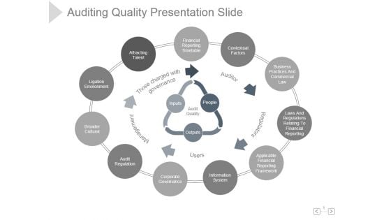 Auditing Quality Ppt PowerPoint Presentation Guide