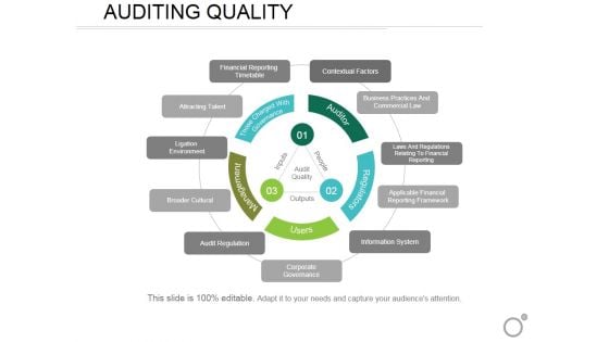 Auditing Quality Ppt PowerPoint Presentation Infographic Template Design Templates