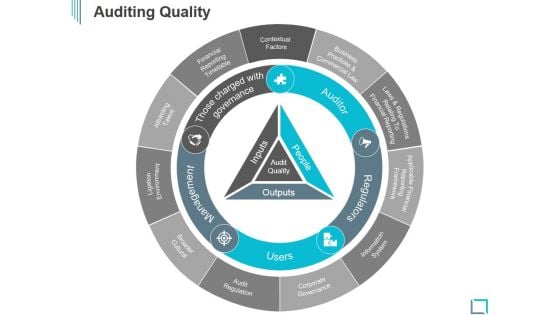 Auditing Quality Ppt PowerPoint Presentation Infographic Template