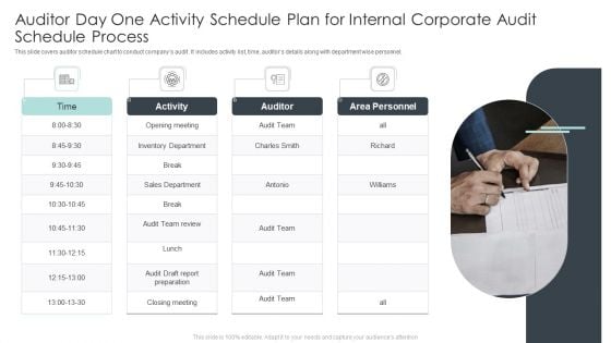 Auditor Day One Activity Schedule Plan For Internal Corporate Audit Schedule Process Demonstration PDF