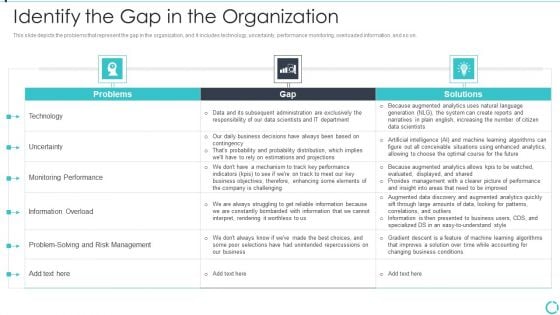 Augmented Analytics Implementation IT Identify The Gap In The Organization Infographics PDF