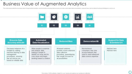 Augmented Analytics Implementation IT Ppt PowerPoint Presentation Complete Deck With Slides
