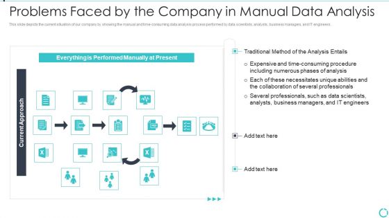 Augmented Analytics Implementation IT Problems Faced By The Company In Manual Ideas PDF