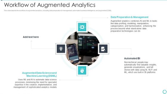 Augmented Analytics Implementation IT Workflow Of Augmented Analytics Demonstration PDF