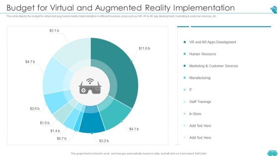 Augmented And Virtual Reality Technologies Budget For Virtual And Augmented Reality Implementation Introduction PDF