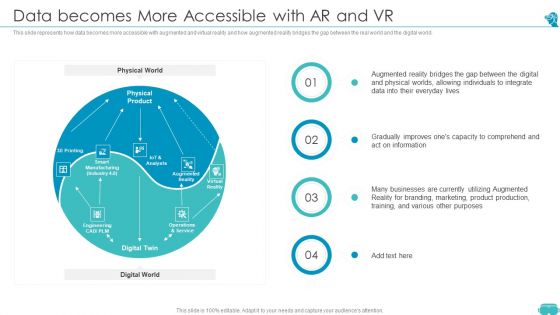 Augmented And Virtual Reality Technologies Data Becomes More Accessible With AR And VR Slides PDF