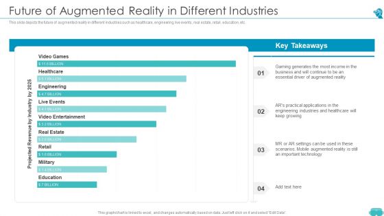 Augmented And Virtual Reality Technologies Future Of Augmented Reality In Different Industries Structure PDF