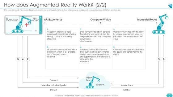 Augmented And Virtual Reality Technologies How Does Augmented Reality Work Structure PDF