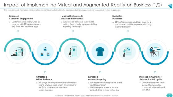 Augmented And Virtual Reality Technologies Impact Of Implementing Virtual And Augmented Themes PDF