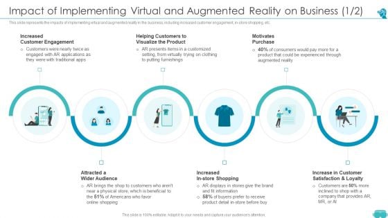 Augmented And Virtual Reality Technologies Impact Of Implementing Virtual And Augmented Themes PDF Augmented And Virtual Reality Technologies Impact Of Implementing Virtual And Augmented Themes PDF