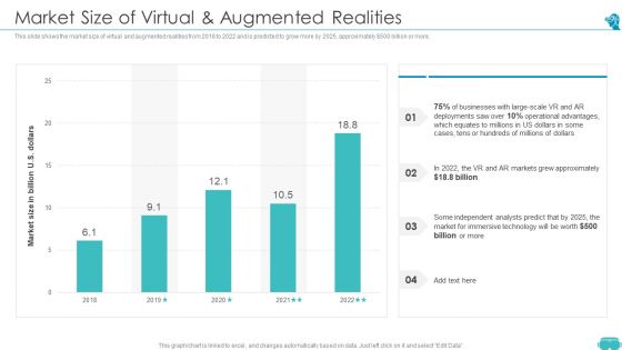 Augmented And Virtual Reality Technologies Market Size Of Virtual And Augmented Realities Sample PDF