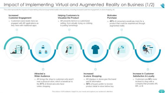 Augmented And Virtual Reality Technologies Ppt PowerPoint Presentation Complete Deck With Slides