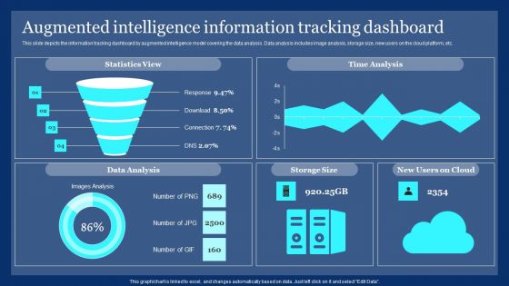 Augmented Intelligence Information Tracking Dashboard Ppt PowerPoint Presentation File Ideas PDF