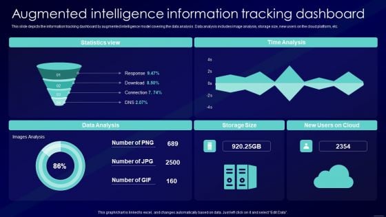 Augmented Intelligence Tools And Applications IT Augmented Intelligence Information Tracking Dashboard Introduction PDF