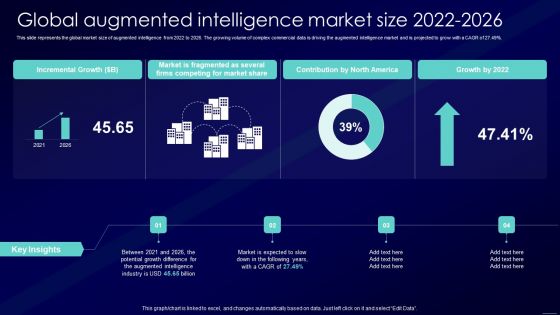 Augmented Intelligence Tools And Applications IT Global Augmented Intelligence Market Size 2022 2026 Summary PDF