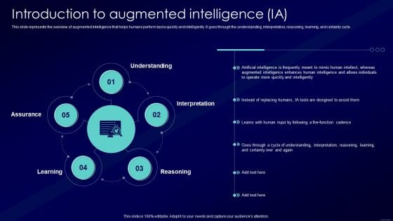 Augmented Intelligence Tools And Applications IT Introduction To Augmented Intelligence LA Pictures PDF