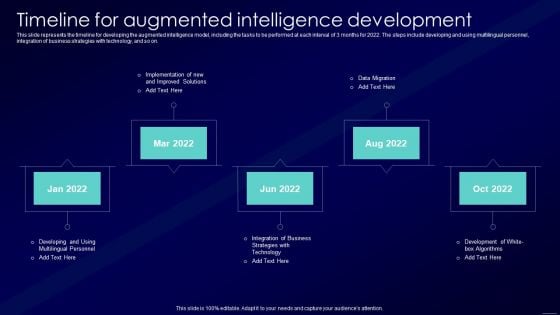 Augmented Intelligence Tools And Applications IT Timeline For Augmented Intelligence Development Clipart PDF