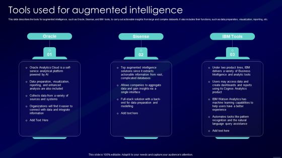 Augmented Intelligence Tools And Applications IT Tools Used For Augmented Intelligence Infographics PDF