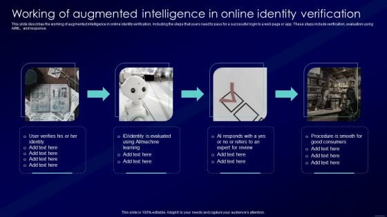 Augmented Intelligence Tools And Applications IT Working Of Augmented Intelligence In Online Identity Verification Sample PDF