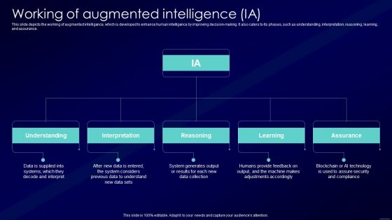 Augmented Intelligence Tools And Applications IT Working Of Augmented Intelligence LA Infographics PDF