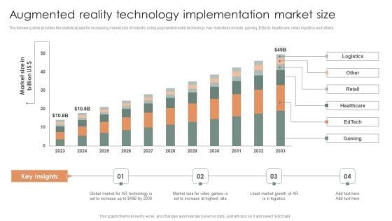 Augmented Reality Technology Implementation Market Size Professional PDF