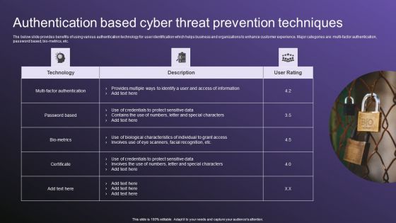 Authentication Based Cyber Threat Prevention Techniques Download PDF