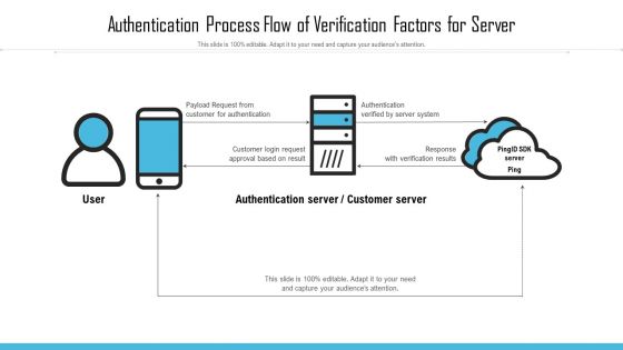 Authentication Process Flow Of Verification Factors For Server Infographics PDF