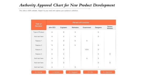 Authority Approval Chart For New Product Development Ppt PowerPoint Presentation Professional Portrait PDF
