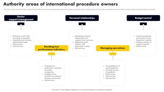 Authority Areas Of International Procedure Owners Sample PDF