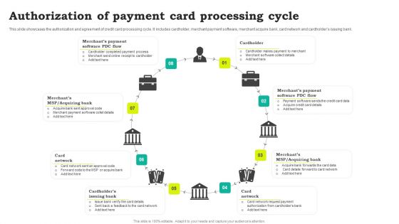 Authorization Of Payment Card Processing Cycle Portrait PDF