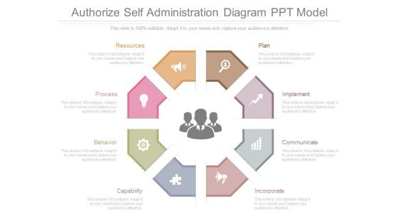 Authorize Self Administration Diagram Ppt Model