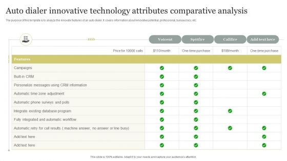 Auto Dialer Innovative Technology Attributes Comparative Analysis Inspiration PDF