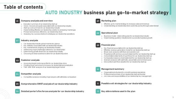 Auto Industry Business Plan Go To Market Strategy